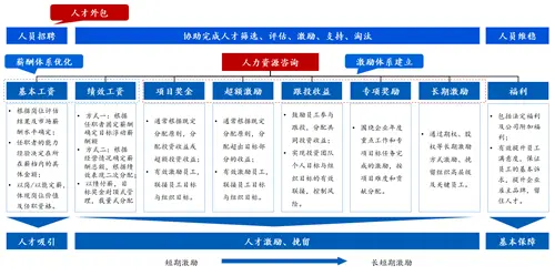 ��������ѯ���������_�ɹ�����