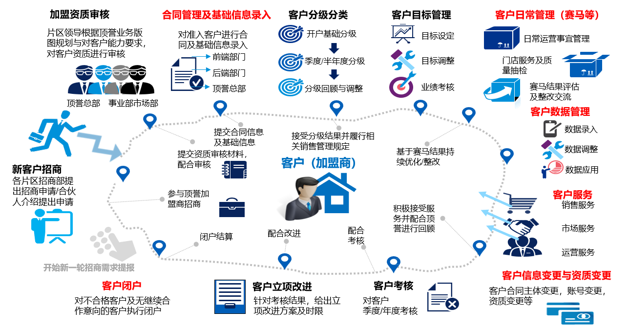 海睿、海睿咨询、海睿数科_成功案例
